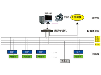 CXW900+微機(jī)保護(hù)綜合電力監(jiān)控系統(tǒng)